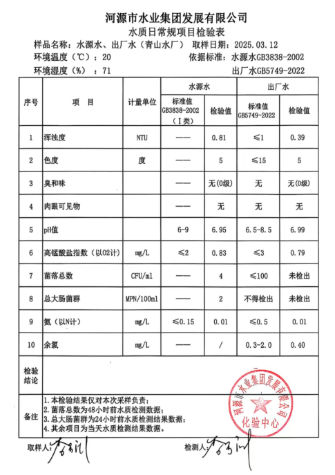2025年3月12日水質(zhì)檢驗(yàn)報告.png