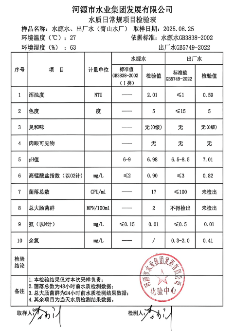 2025年8月25日水質(zhì)檢驗(yàn)報告.jpg
