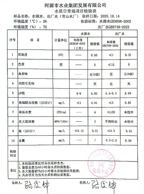 2025年10月14日水質檢驗報告.jpg