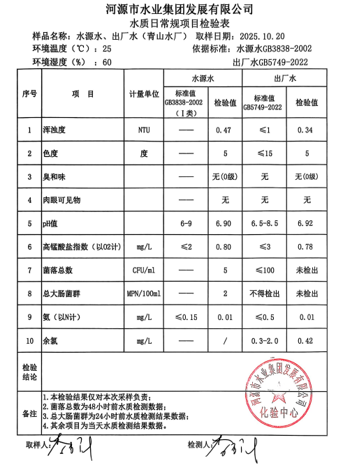 2025年10月20日水質檢驗報告.jpg