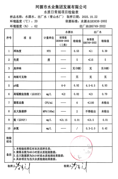 2025年10月22日水質(zhì)檢驗(yàn)報告.jpg